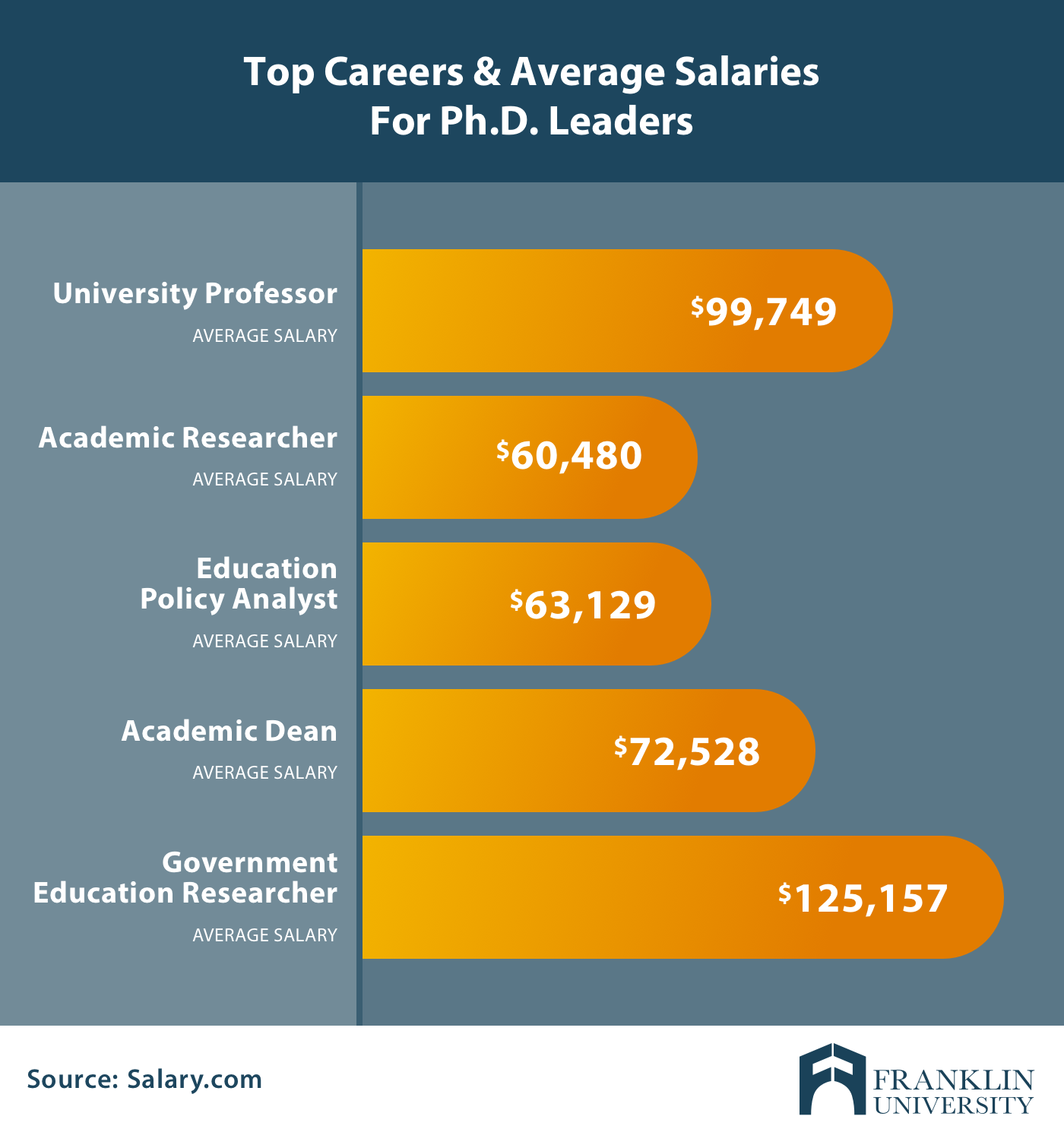 phd higher education jobs